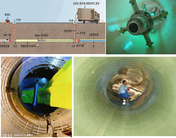 山海关UV-CIPP内衬修复