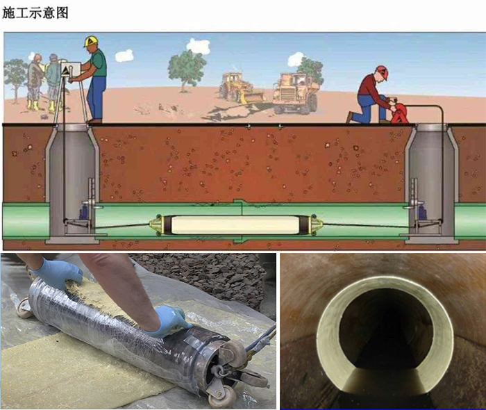 山海关管道局部点状修复